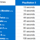 Image for article titled PlayStation 5: The Kotaku Review